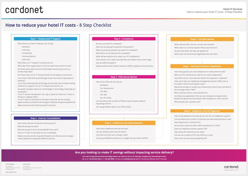 8 step checklist to help you reduce cost on your hotel's IT