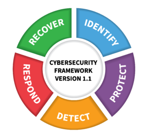NIST Cyber Security Framework