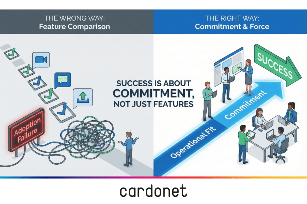How to decide which collaboration is best for your operation