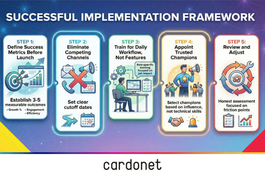A successful collaboration tool implementation framework