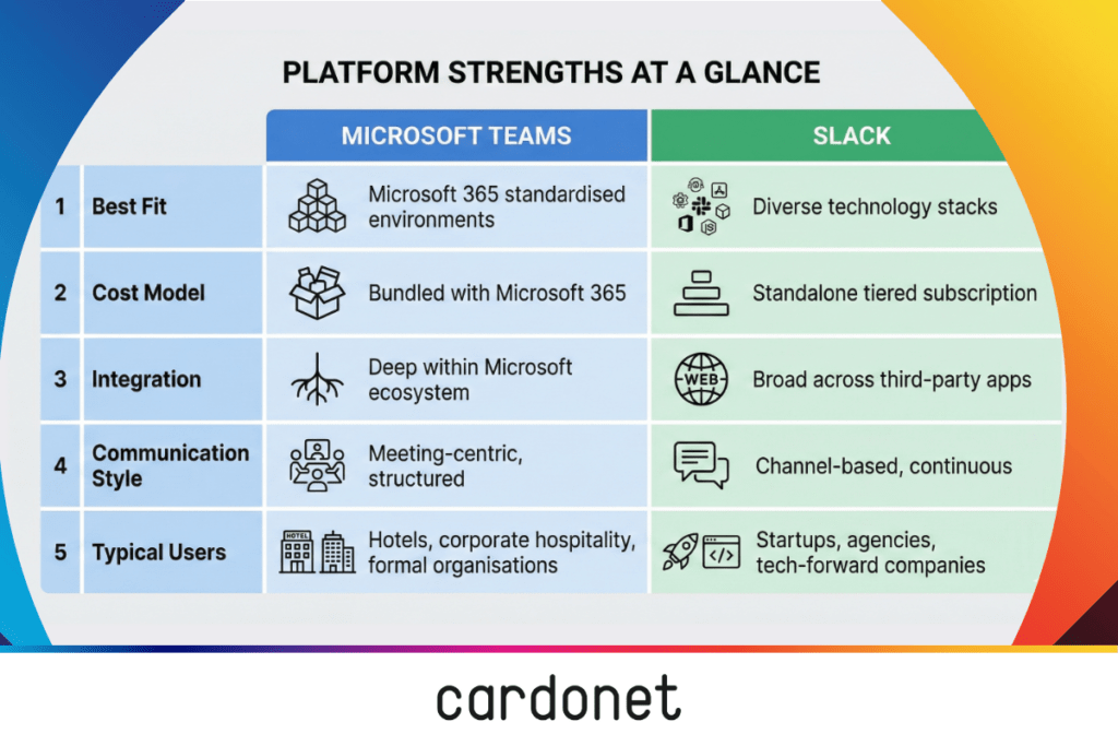 Microsoft Teams vs Slack - Platform strengths at a glance