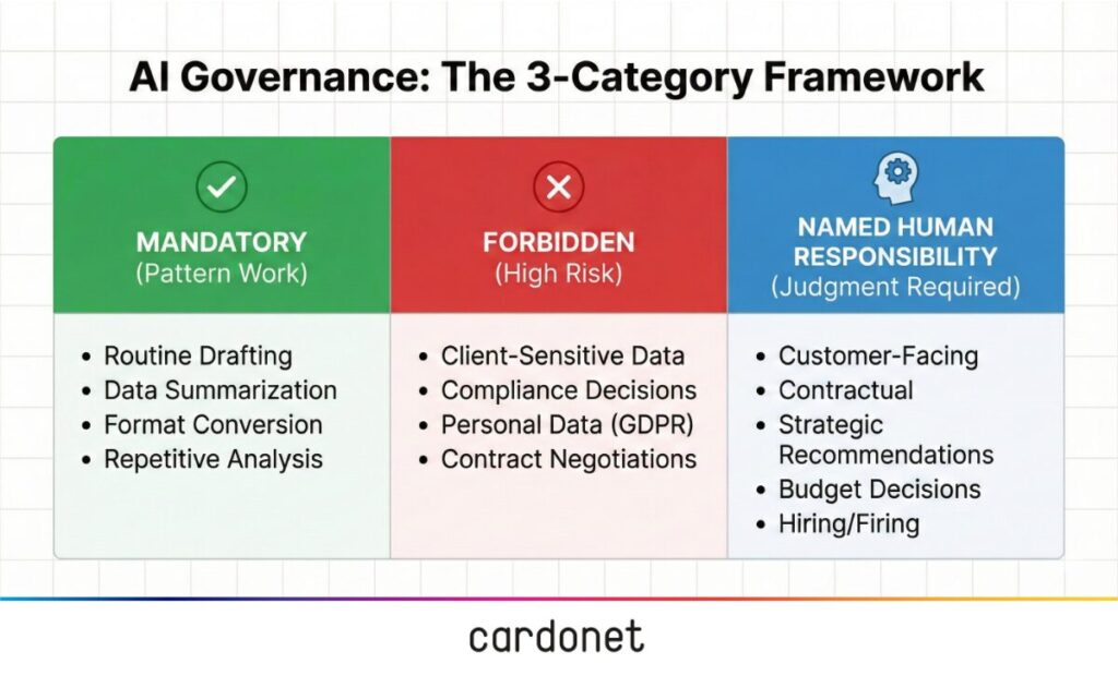 AI Governance Framework AI Governance Framework