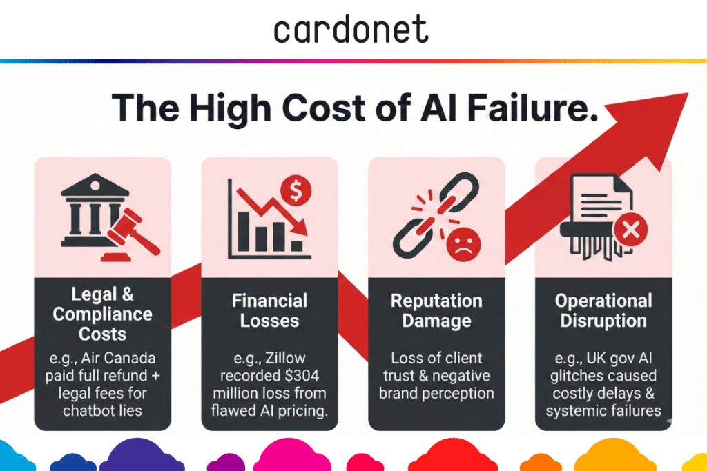The High Cost of AI Failure The High Cost of AI Failure