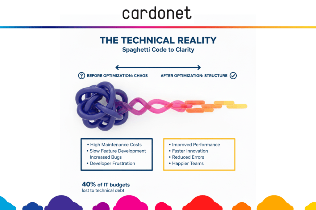 The Technical Reality of Technical Debt The Technical Reality of Technical Debt