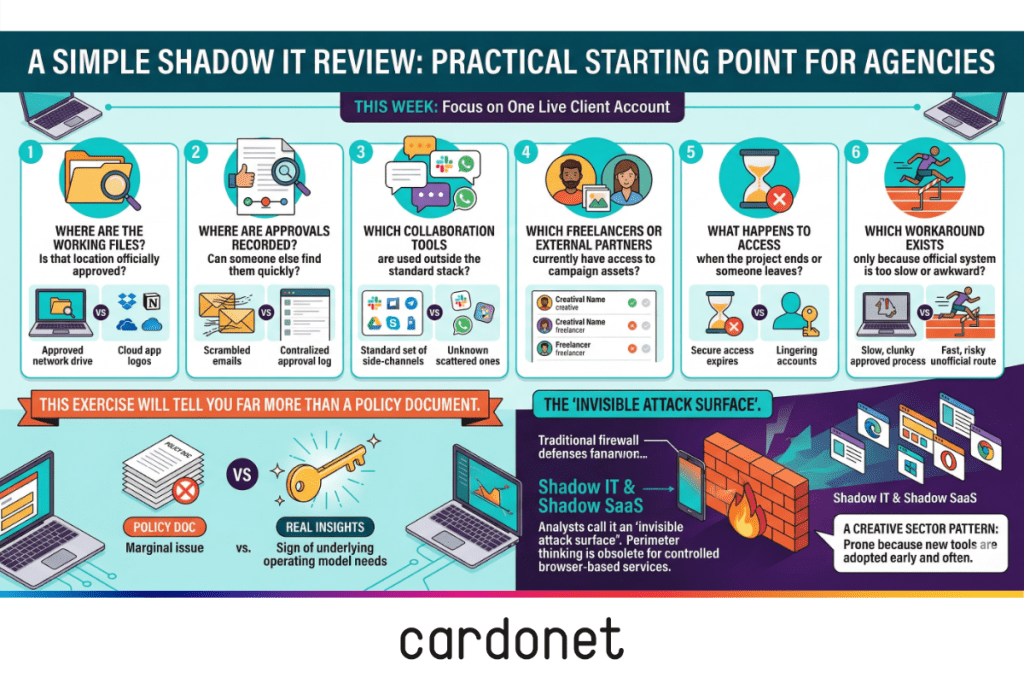 A Shadow IT Review for Creative Agencies