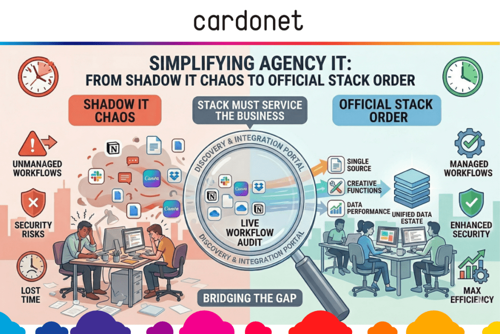 Simplifying Agency IT with Shadow IT
