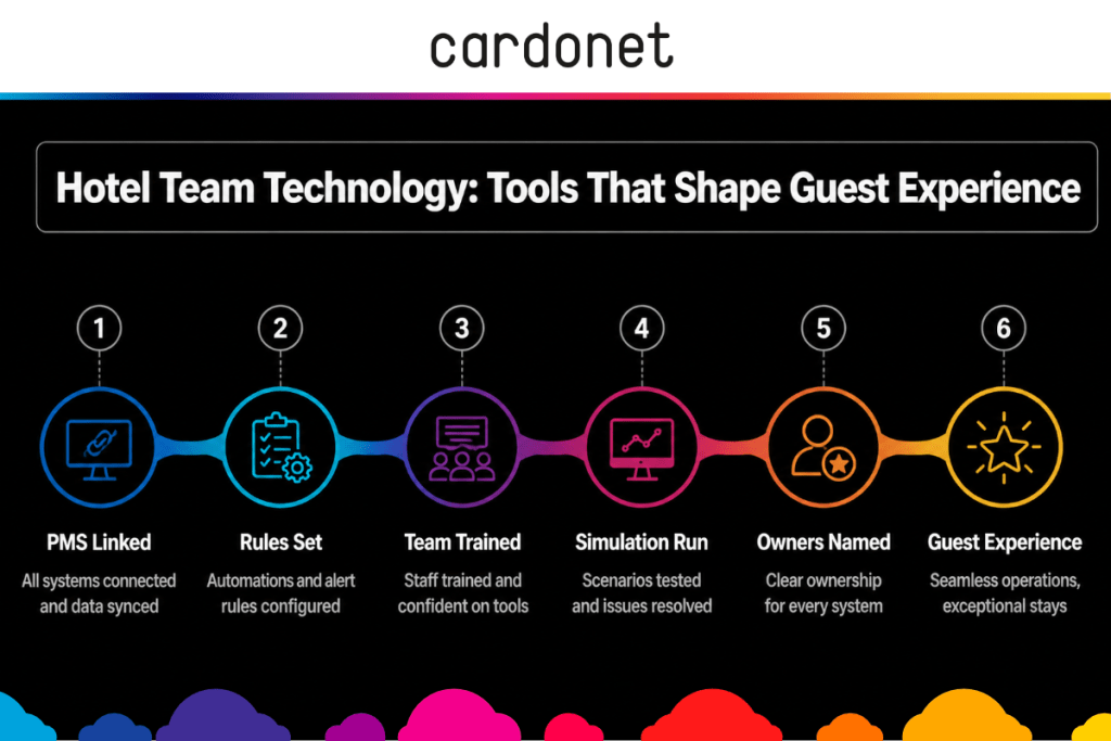 hotel technology tools shape guest experience