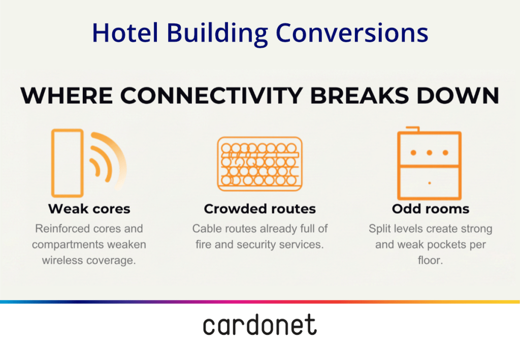 hotel-building-conversion-connectivity breaks down