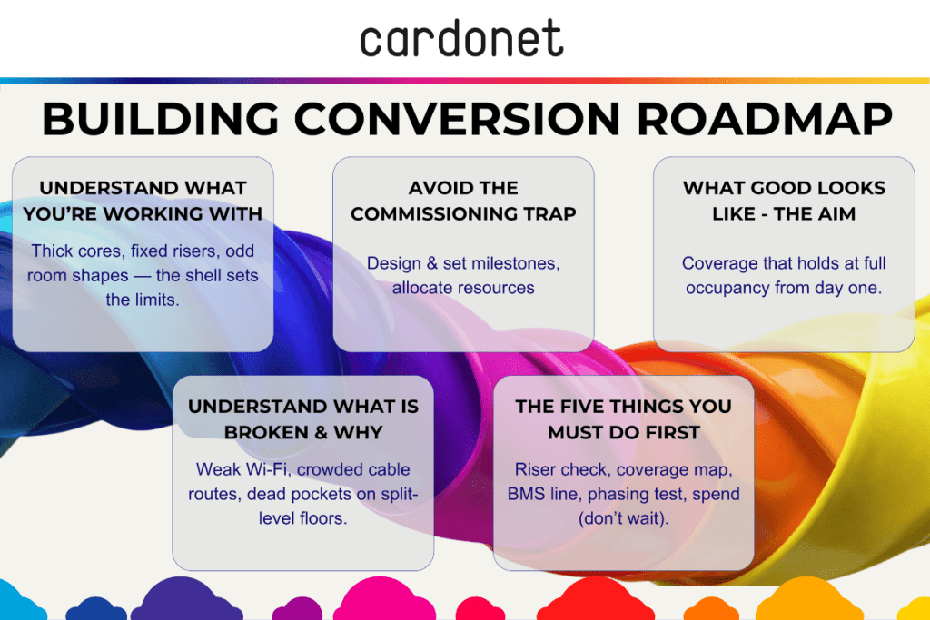 hotel building conversion technology roadmap