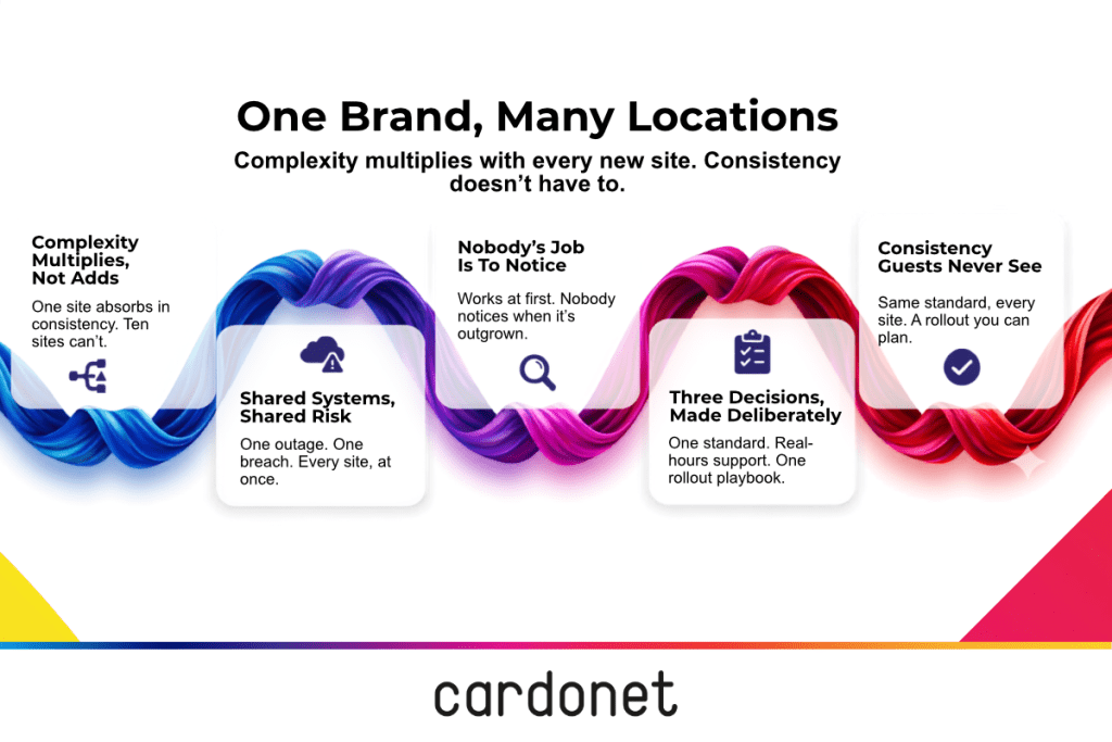 restuarant it services one brand many locations